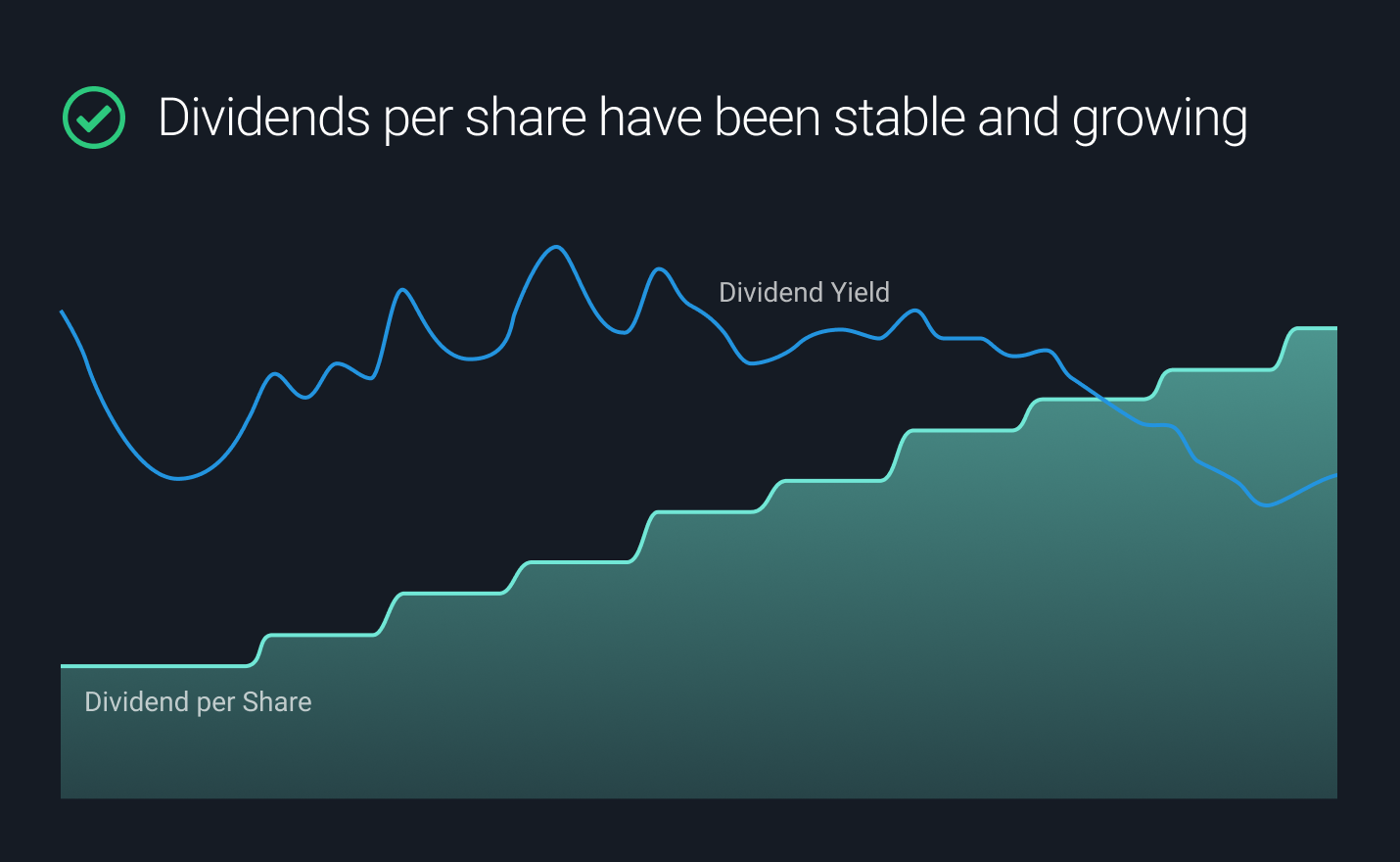 Dividend History, Quality and Benchmark.