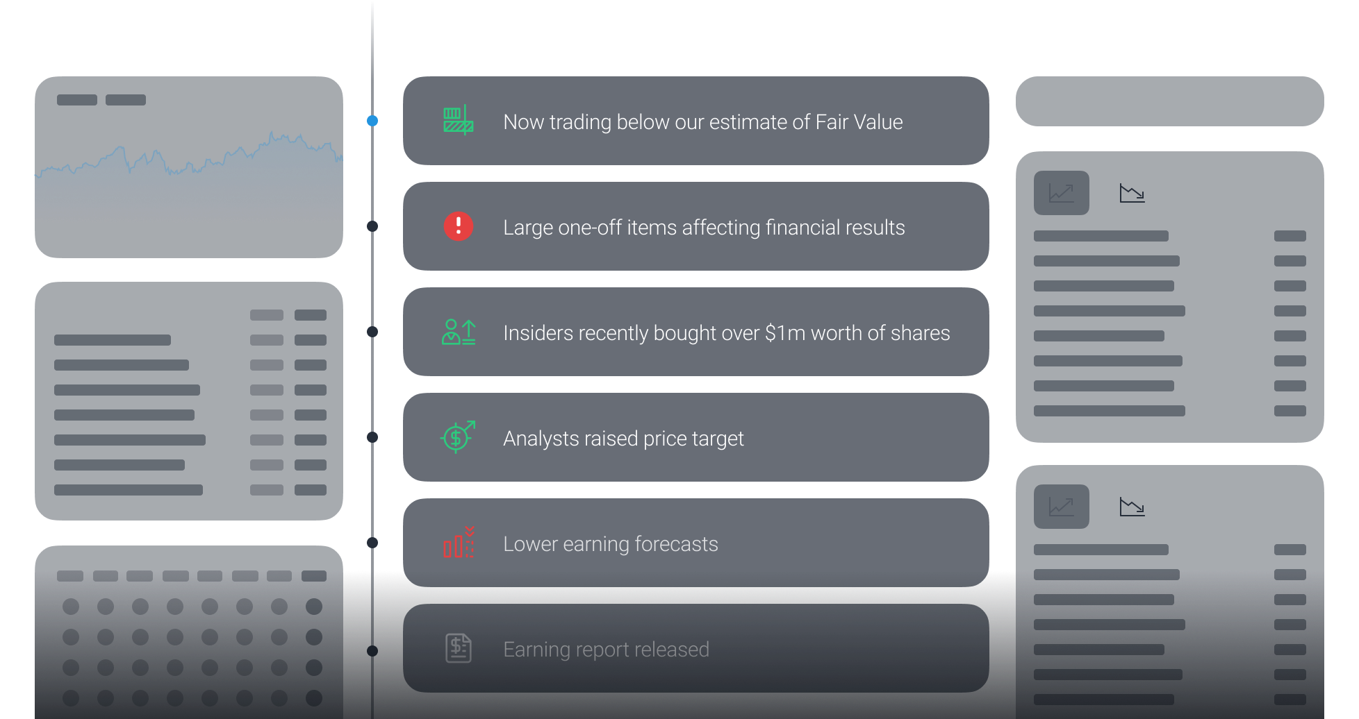 Recent updates of a stocks covering most important fundamental changes e.g. valuation, risks, insider transactions etc...